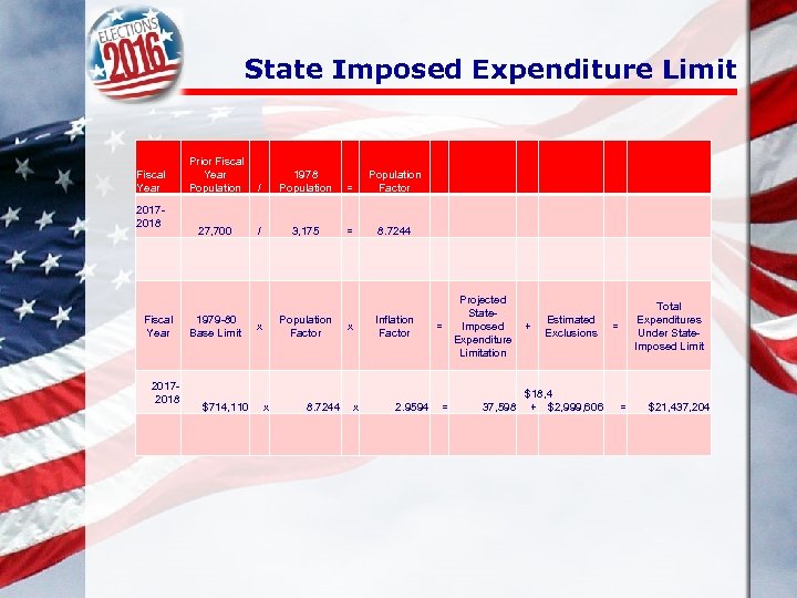 State Imposed Expenditure Limit Fiscal Year 20172018 Prior Fiscal Year Population / 27, 700