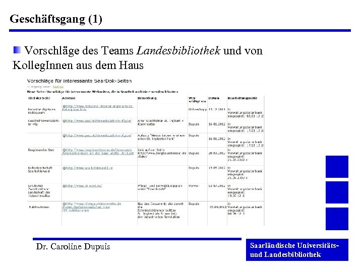 Geschäftsgang (1) Vorschläge des Teams Landesbibliothek und von Kolleg. Innen aus dem Haus Dr.