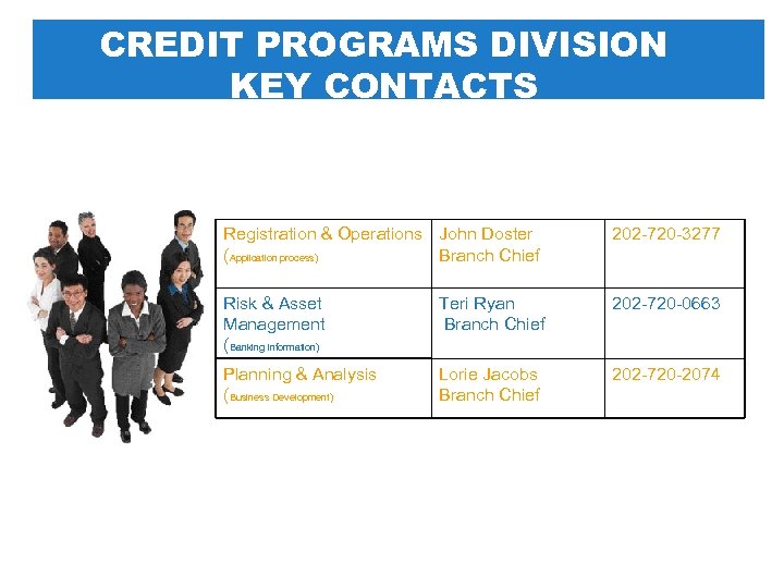 CREDIT PROGRAMS DIVISION KEY CONTACTS Registration & Operations John Doster (Application process) Branch Chief