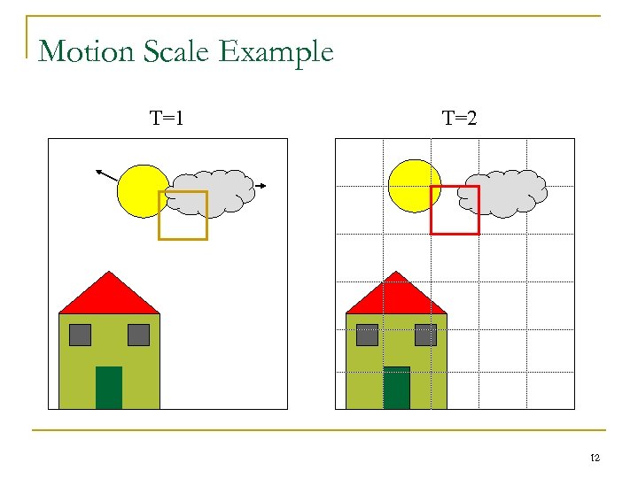 Motion Scale Example T=1 T=2 12 