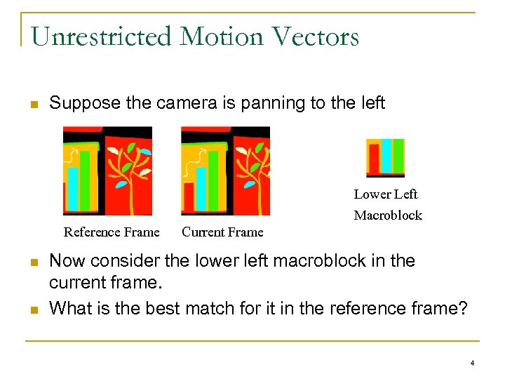 Unrestricted Motion Vectors n Suppose the camera is panning to the left Lower Left