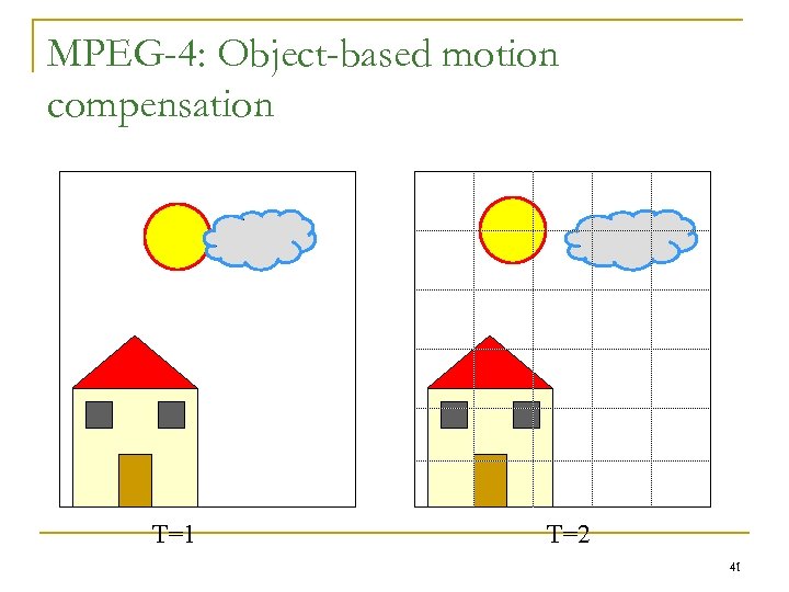 MPEG-4: Object-based motion compensation T=1 T=2 41 