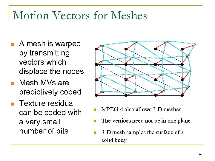 Motion Vectors for Meshes n n n A mesh is warped by transmitting vectors