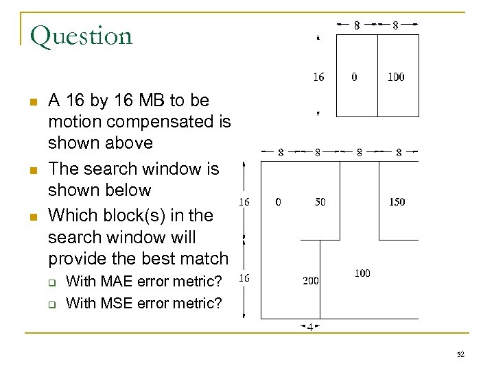 Question n A 16 by 16 MB to be motion compensated is shown above