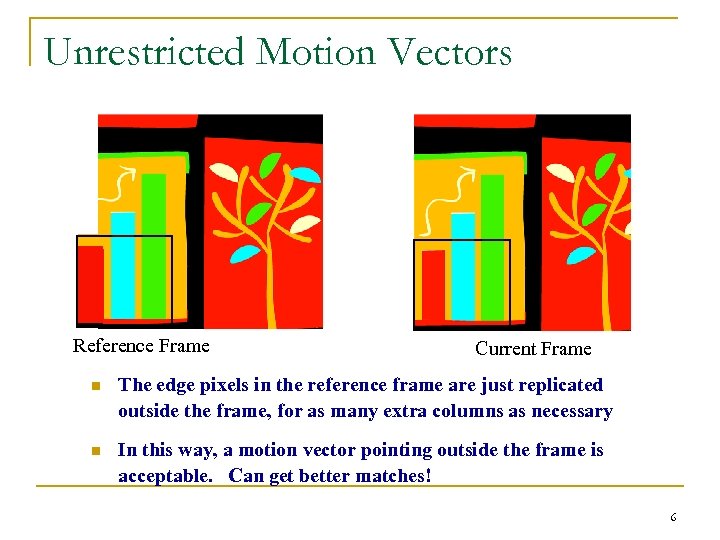 Unrestricted Motion Vectors Reference Frame Current Frame n The edge pixels in the reference