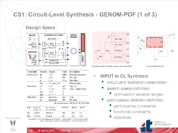 CS 1: Circuit-Level Synthesis - GENOM-POF (1 of 3) Design Specs single-ended folded cascode