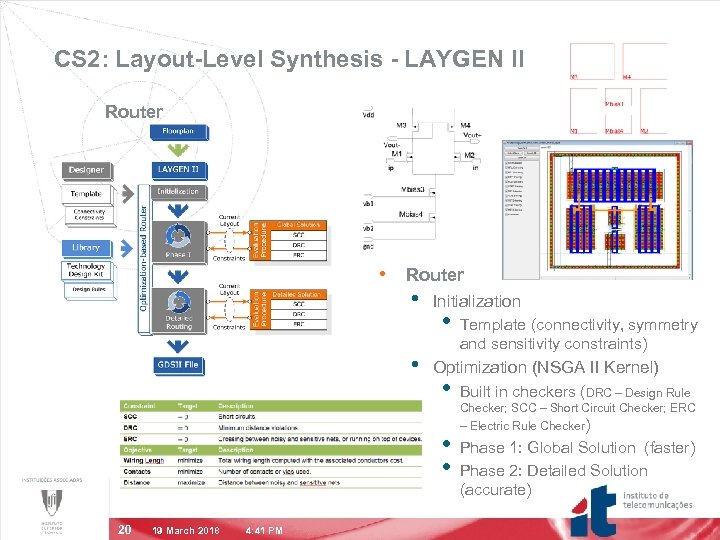 CS 2: Layout-Level Synthesis - LAYGEN II Router • • Initialization • Template (connectivity,