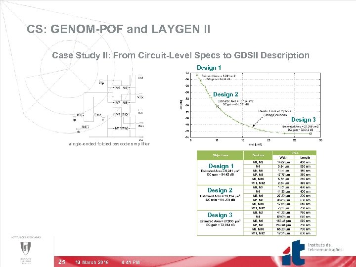 CS: GENOM-POF and LAYGEN II Case Study II: From Circuit-Level Specs to GDSII Description