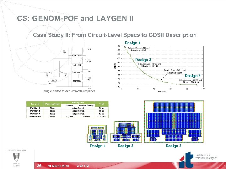 CS: GENOM-POF and LAYGEN II Case Study II: From Circuit-Level Specs to GDSII Description