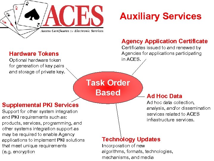 Auxiliary Services Agency Application Certificate Hardware Tokens Optional hardware token for generation of key