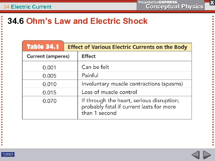 34 Electric Current 34. 6 Ohm’s Law and Electric Shock 