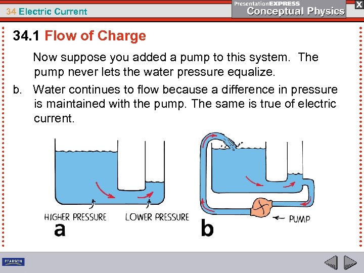 34 Electric Current 34. 1 Flow of Charge Now suppose you added a pump