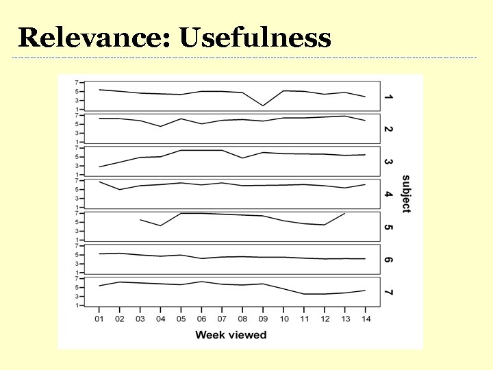 Relevance: Usefulness 