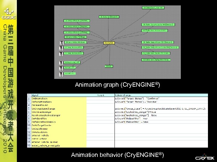 Animation graph (Cry. ENGINE®) Animation behavior (Cry. ENGINE®) 