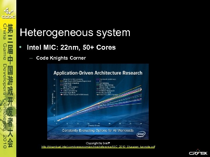 Heterogeneous system • Intel MIC: 22 nm, 50+ Cores – Code Knights Corner Copyright