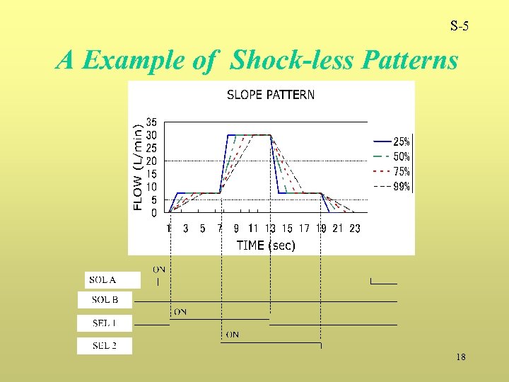 S-5 A Example of Shock-less Patterns 18 