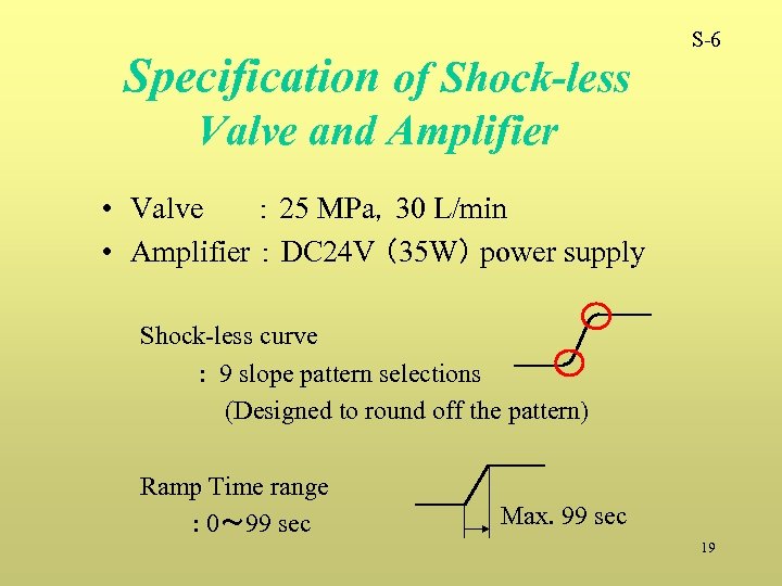 Specification of Shock-less S-6 Valve and Amplifier • Valve ： 25 MPa，30 L/min •