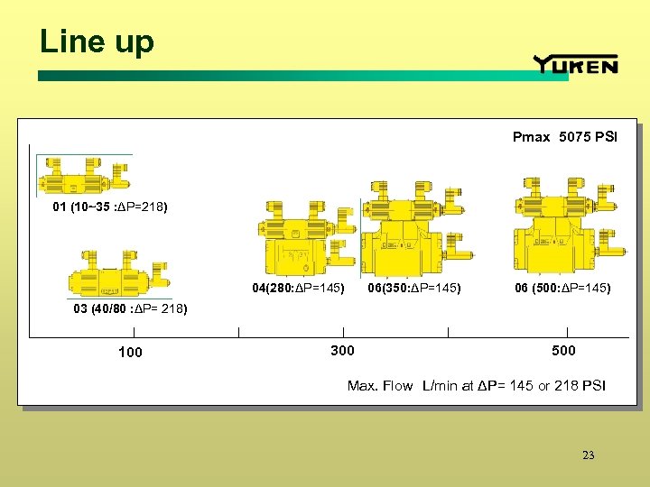 Line up Pmax 5075 PSI 01 (10~35 : ΔP=218) 04(280: ΔP=145) 06(350: ΔP=145) 06