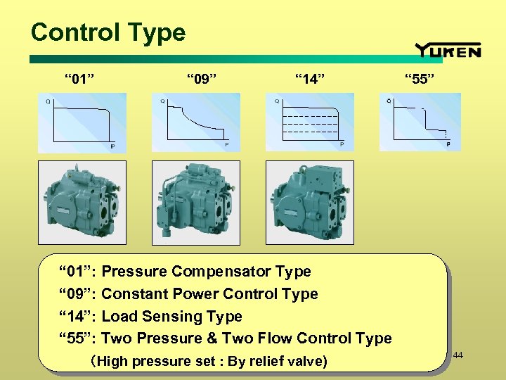 Control Type “ 01” “ 09” “ 14” 　“ 01”: Pressure Compensator Type 　“