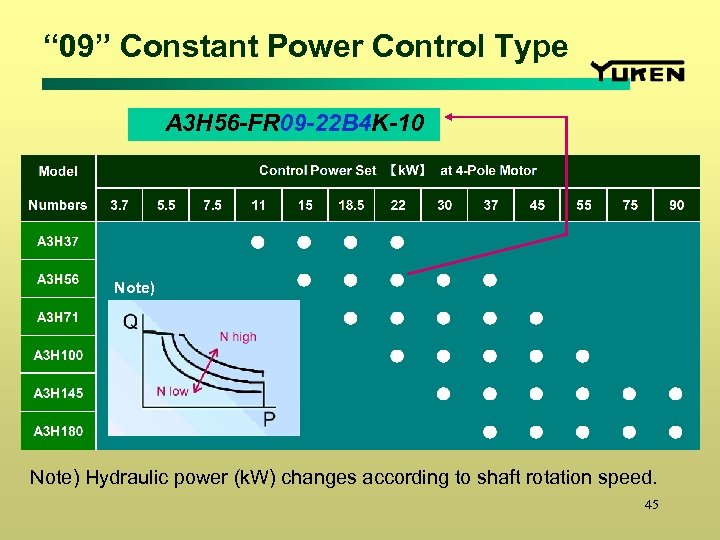 “ 09” Constant Power Control Type A 3 H 56 -FR 09 -22 B