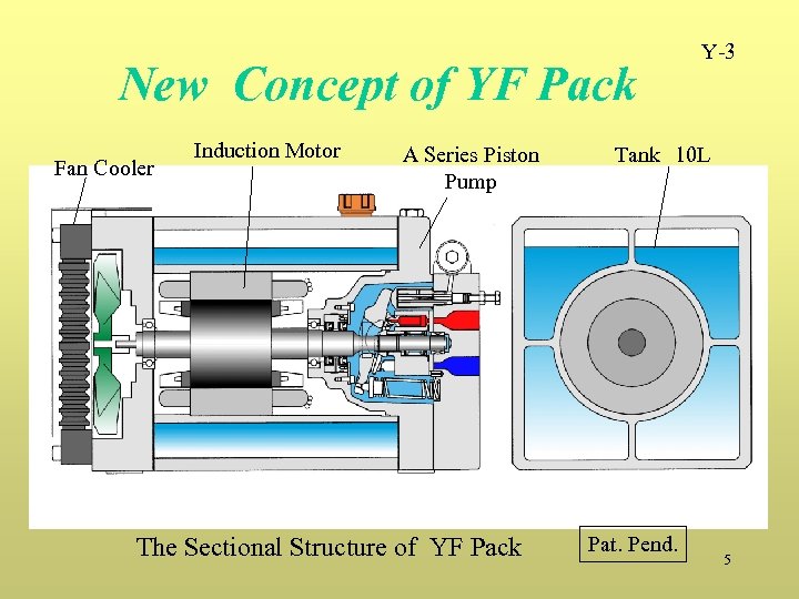New Concept of YF Pack Fan Cooler Induction Motor A Series Piston Pump The