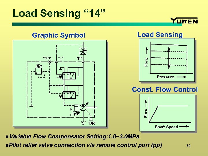 Load Sensing “ 14” Load Sensing Flow Graphic Symbol Pressure Flow Const. Flow Control