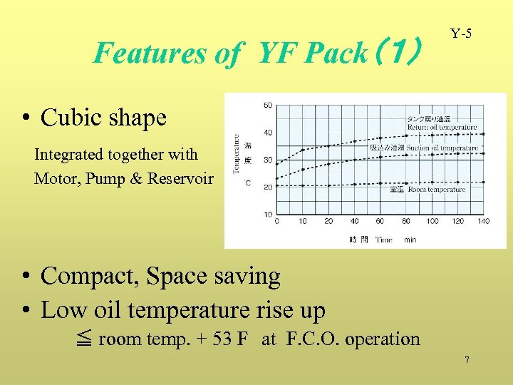 Features of YF Pack（１） Y-5 • Cubic shape Integrated together with Motor, Pump &