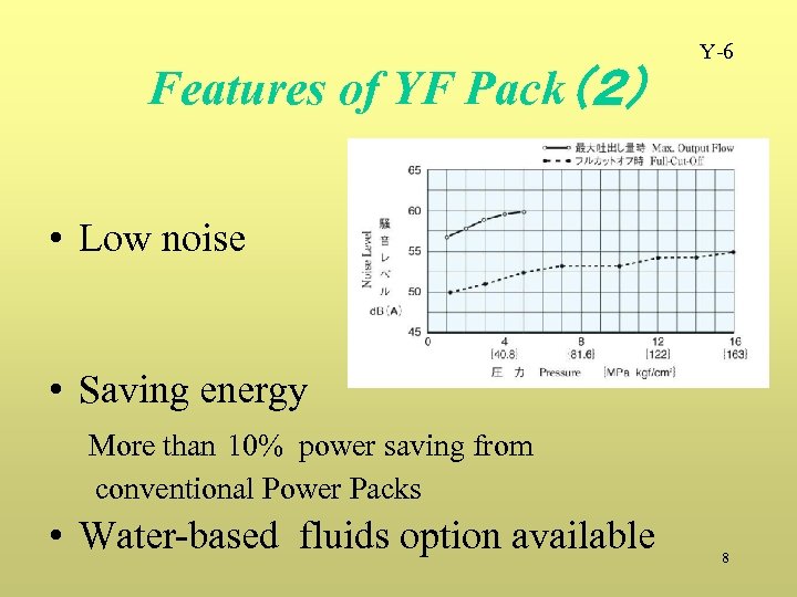 Features of YF Pack（２） Y-6 • Low noise • Saving energy More than 10%