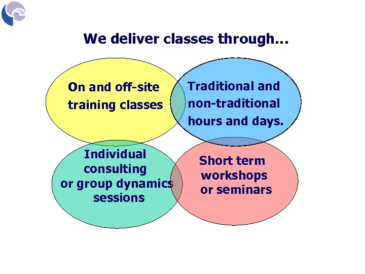 We deliver classes through… On and off-site training classes Individual consulting or group dynamics