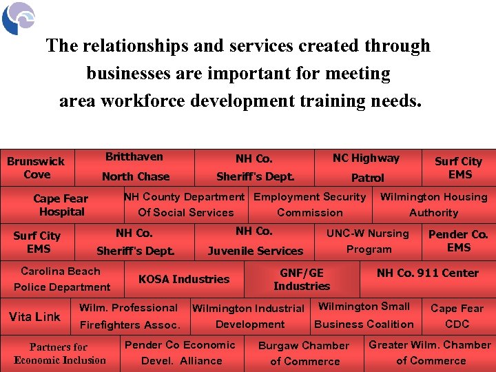 The relationships and services created through businesses are important for meeting area workforce development