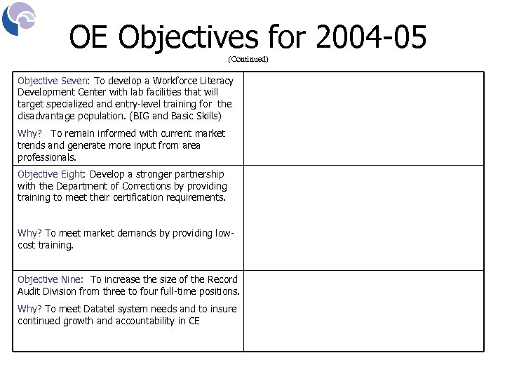 OE Objectives for 2004 -05 (Continued) Objective Seven: To develop a Workforce Literacy Development