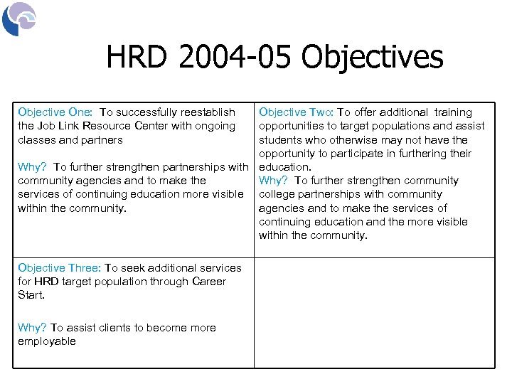 HRD 2004 -05 Objectives Objective One: To successfully reestablish the Job Link Resource Center