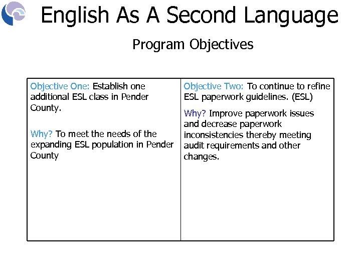 English As A Second Language Program Objectives Objective One: Establish one additional ESL class
