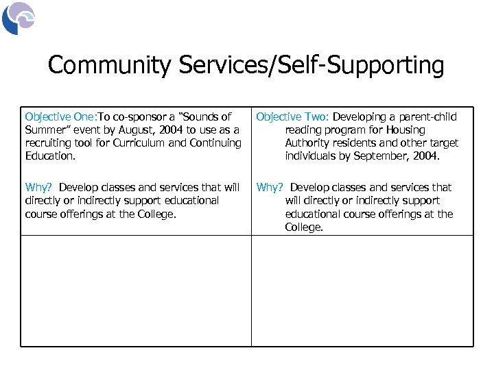Community Services/Self-Supporting Objective One: To co-sponsor a “Sounds of Summer” event by August, 2004