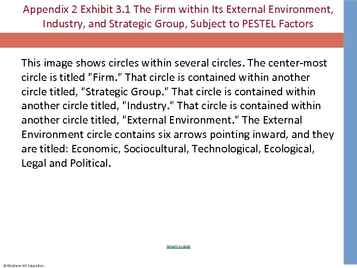 Appendix 2 Exhibit 3. 1 The Firm within Its External Environment, Industry, and Strategic