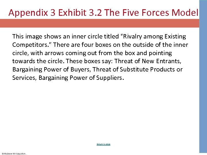 Appendix 3 Exhibit 3. 2 The Five Forces Model This image shows an inner