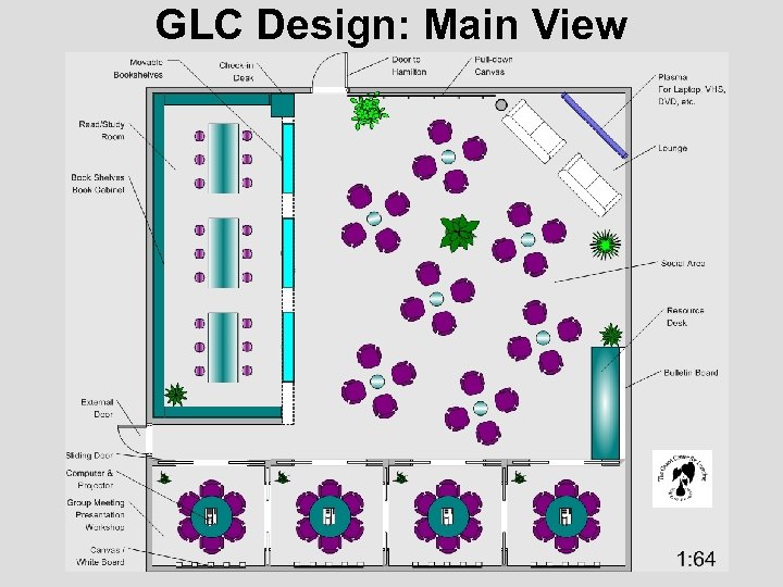 GLC Design: Main View 