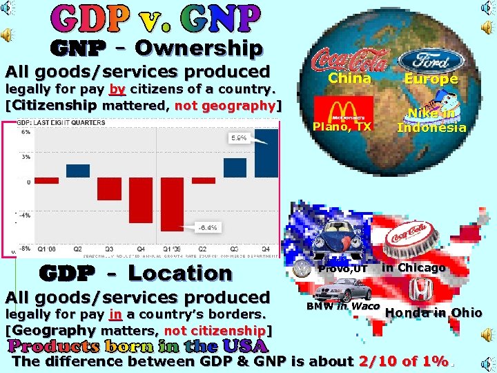 GNP – Ownership All goods/services produced legally for pay by citizens of a country.