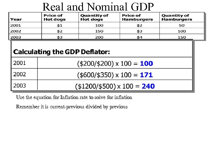 Real and Nominal GDP Use the equation for Inflation rate to solve for inflation
