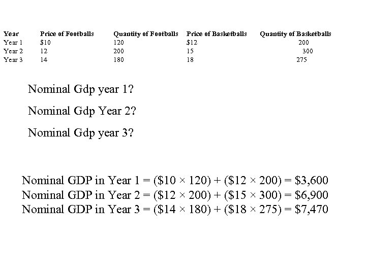 Year 1 Year 2 Year 3 Price of Footballs $10 12 14 Quantity of