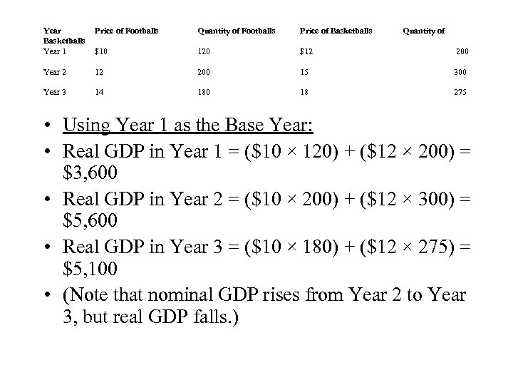 Year Basketballs Year 1 Price of Footballs Quantity of Footballs Price of Basketballs Quantity