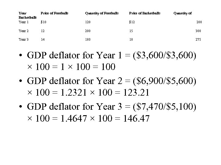 Year Basketballs Year 1 Price of Footballs Quantity of Footballs Price of Basketballs Quantity