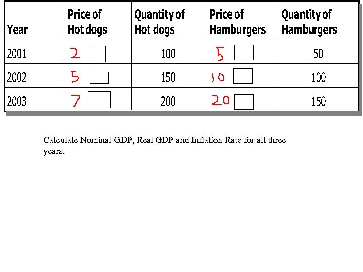 Calculate Nominal GDP, Real GDP and Inflation Rate for all three years. 