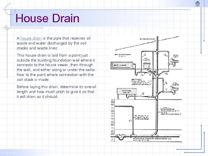 House Drain A house drain is the pipe that receives all waste and water