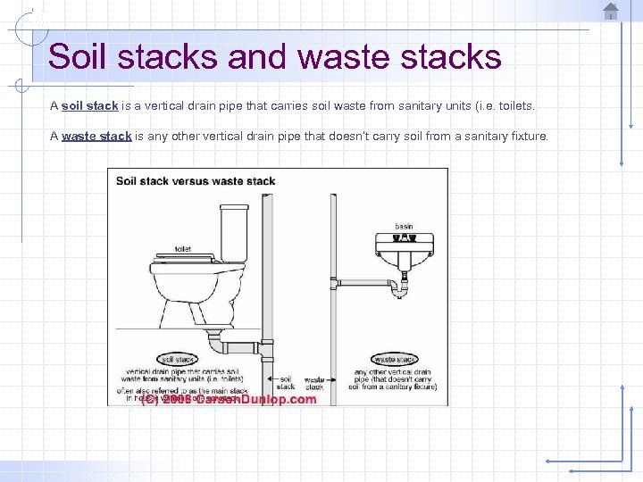 Soil stacks and waste stacks A soil stack is a vertical drain pipe that