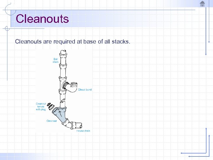 Cleanouts are required at base of all stacks. 