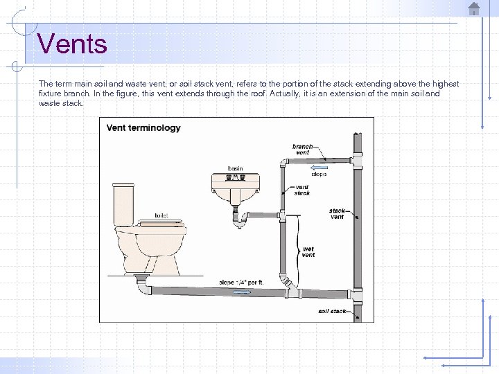 Vents The term main soil and waste vent, or soil stack vent, refers to