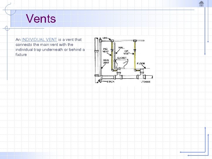 Vents An INDIVIDUAL VENT is a vent that connects the main vent with the