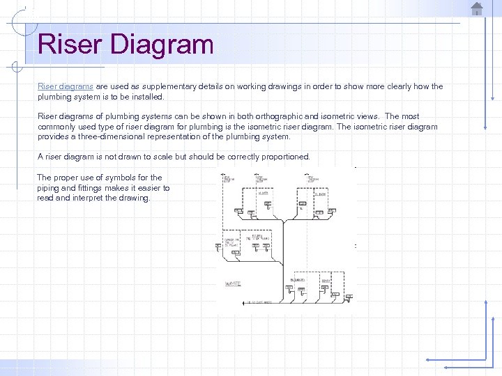 Riser Diagram Riser diagrams are used as supplementary details on working drawings in order