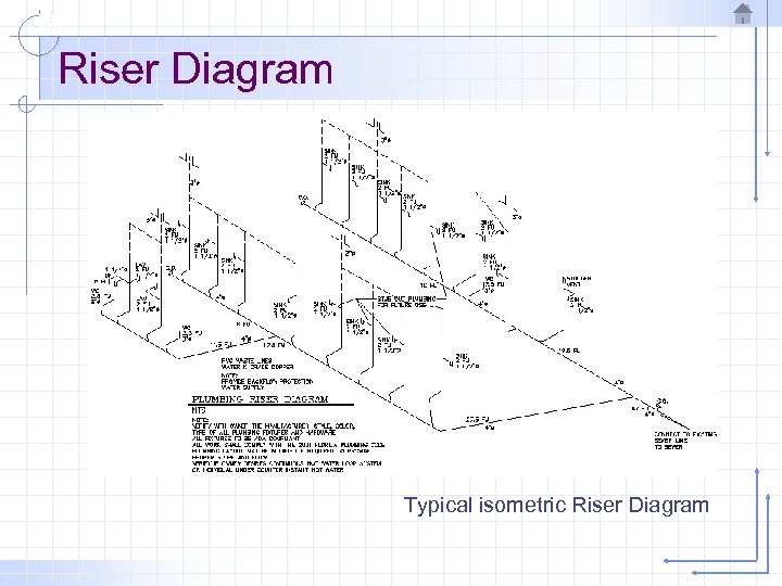 Riser Diagram Typical isometric Riser Diagram 
